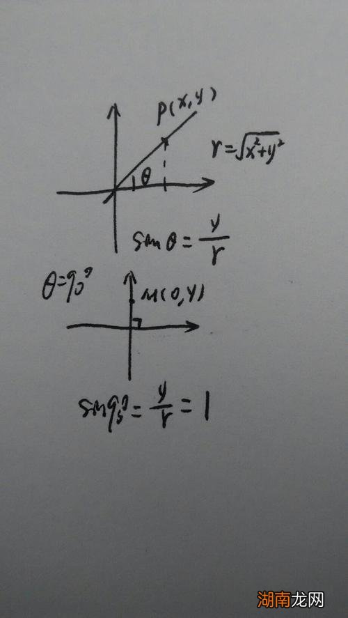怎么计算的 sin90度等于多少呢