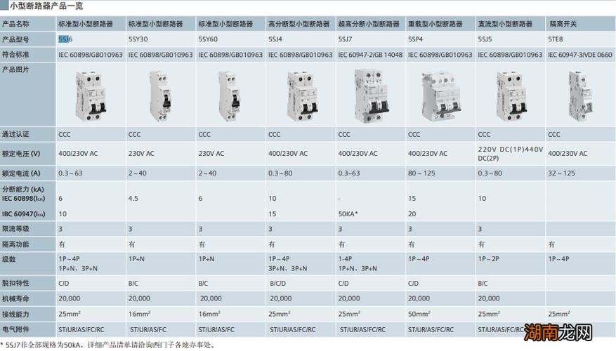 空气开关型号规格表图片
