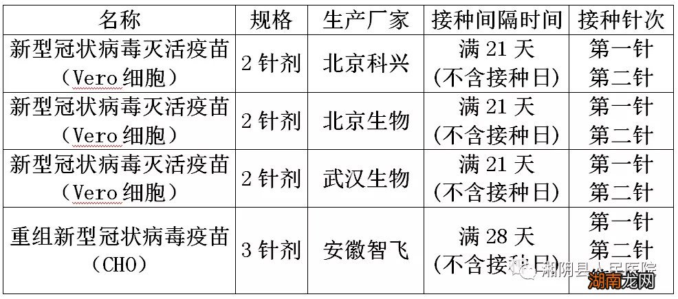 湘阴县人民医院新冠疫苗接种公告