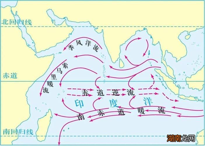 一般索马里寒流出现在什么季节 索马里寒流的形成原因