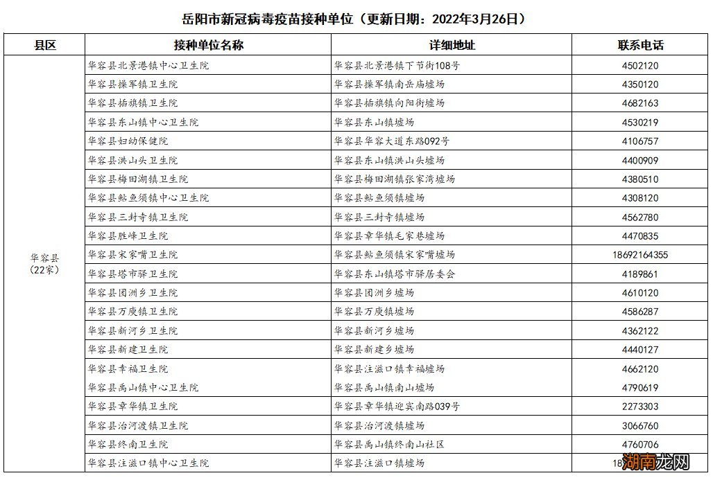华容县孩子去哪打新冠疫苗？