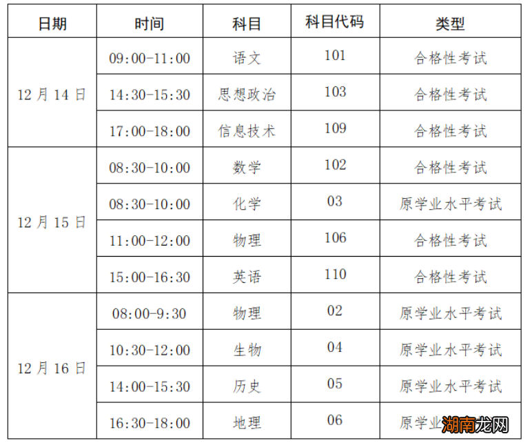 2022下半年广西桂林高中学业水平考试什么时候报名？