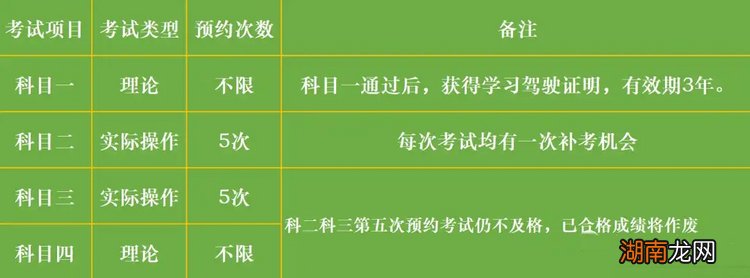 新手考驾照最快要多久