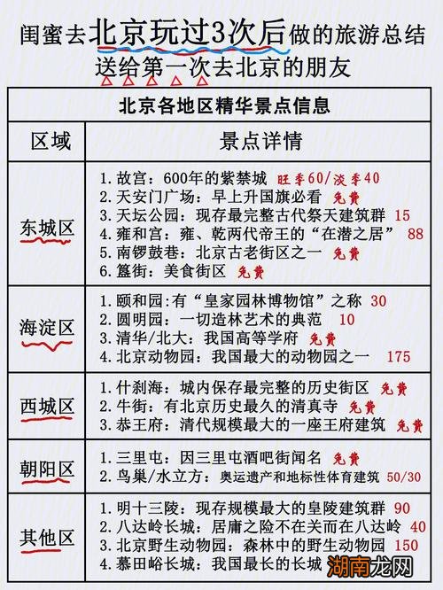 去北京旅游攻略及费用 旅游去北京需要准备什么物品清单