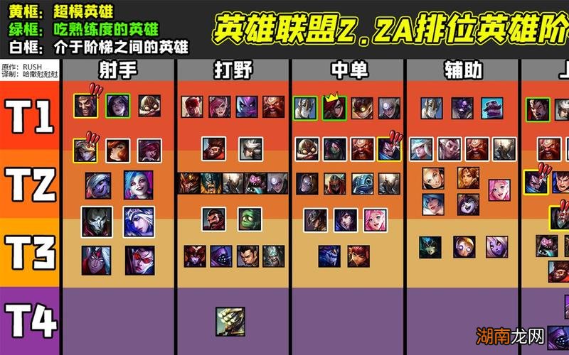 英雄联盟手游英雄强度排行2023