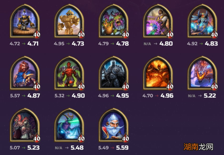 炉石传说酒馆战棋排行榜