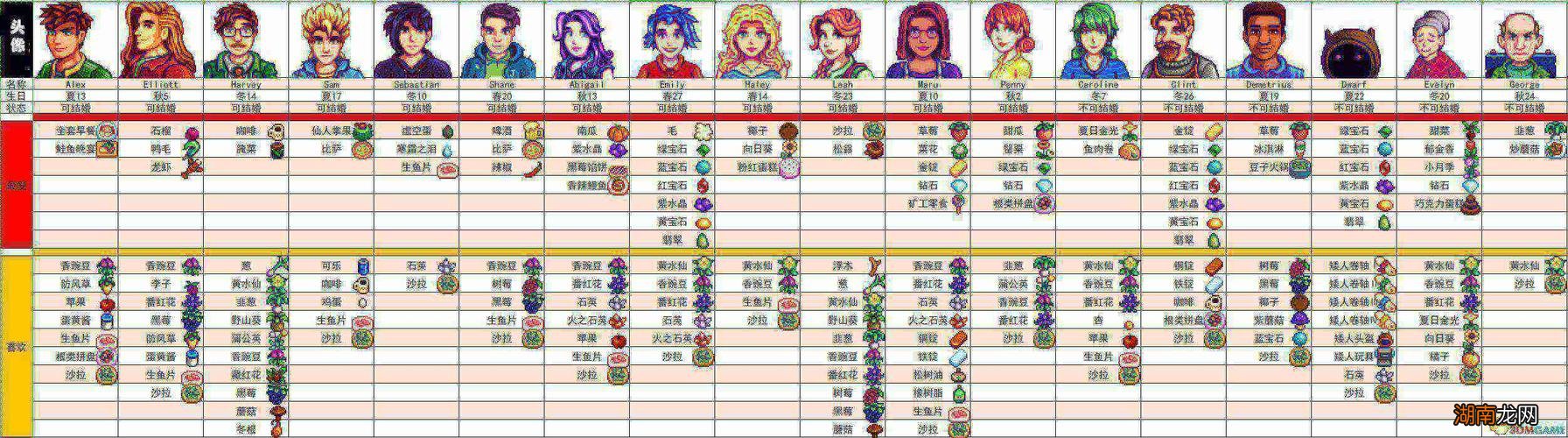 星露谷物语头骨钥匙的用途