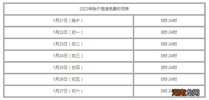 2023年除夕高速免费吗