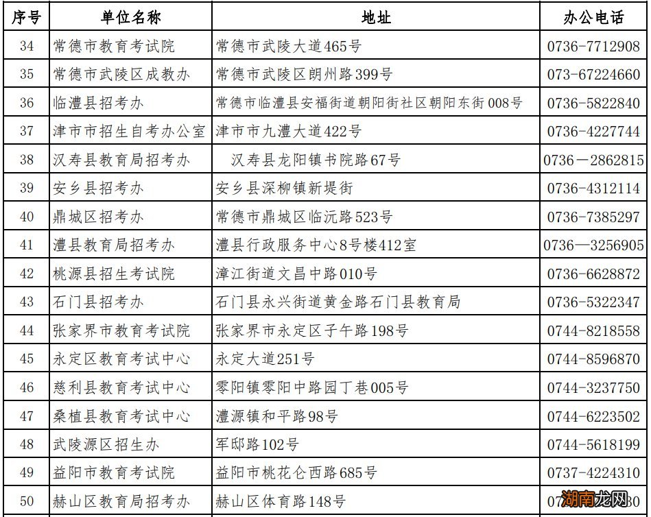 州 湖南各市自学考试管理机构联系方式汇总