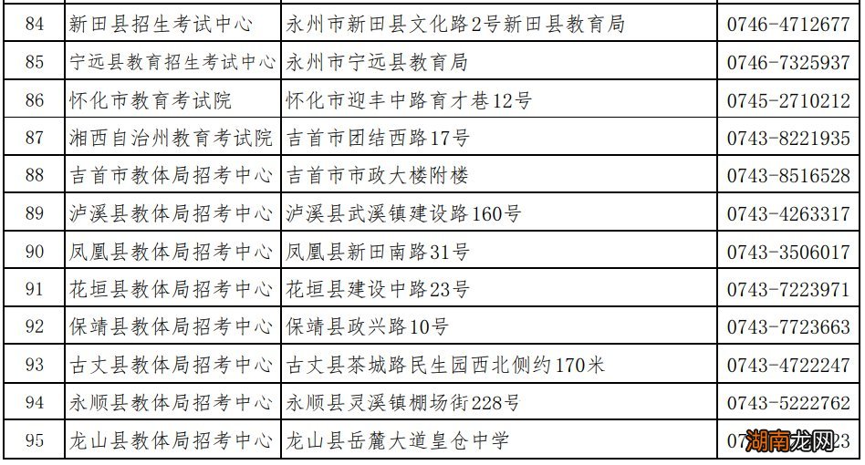 州 湖南各市自学考试管理机构联系方式汇总
