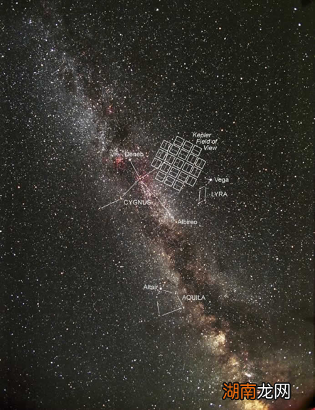 如何一招治好“宇宙级路痴”?科学家想出了这个办法……