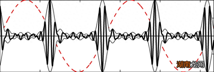 获2023年物理诺奖的阿秒科学：深度解读实验与理论