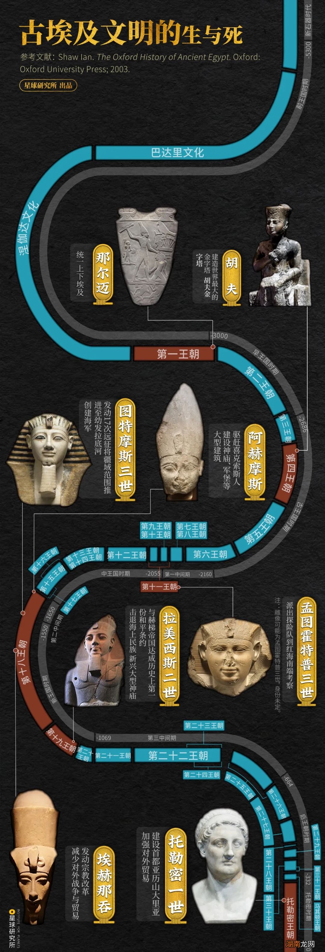 金字塔下,是吹过千年的黄沙…别了,古埃及!