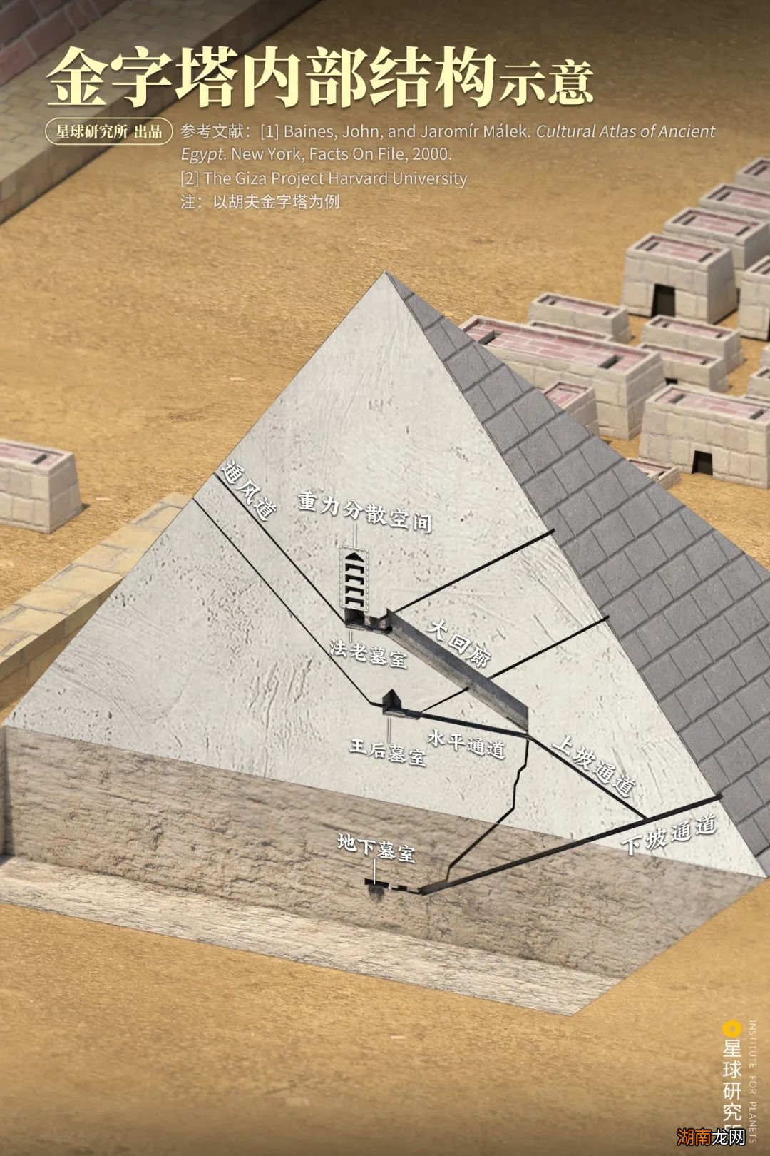 金字塔下,是吹过千年的黄沙…别了,古埃及!