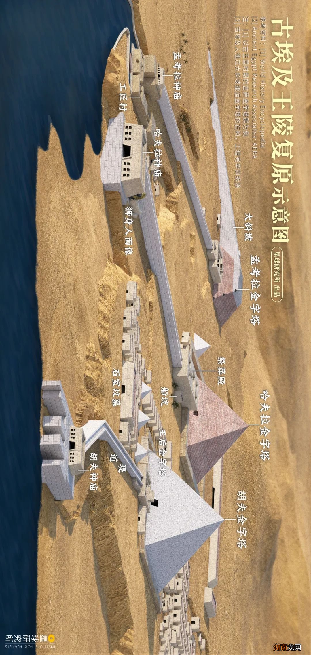 金字塔下,是吹过千年的黄沙…别了,古埃及!