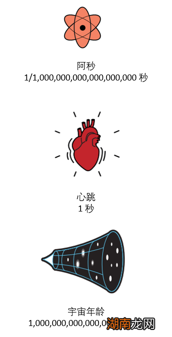 走近阿秒!电子显微镜突破时空分辨率的极限挑战