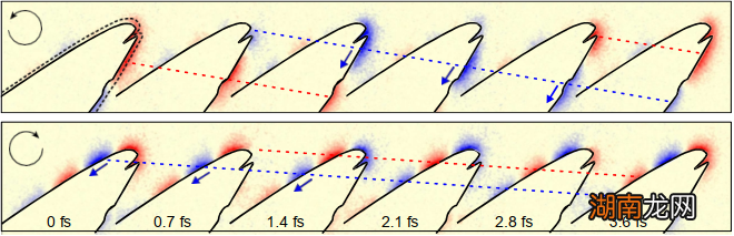 走近阿秒!电子显微镜突破时空分辨率的极限挑战