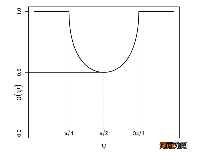 概率论不存在了？抛了35万次硬币后，他们发现两面的结果不是1:1