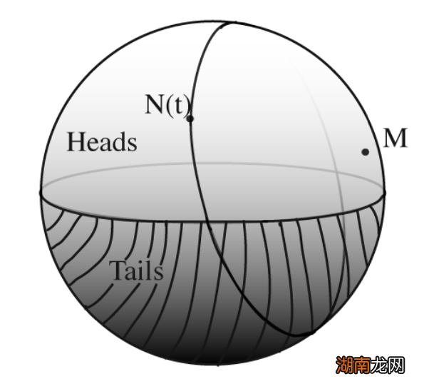 概率论不存在了？抛了35万次硬币后，他们发现两面的结果不是1:1
