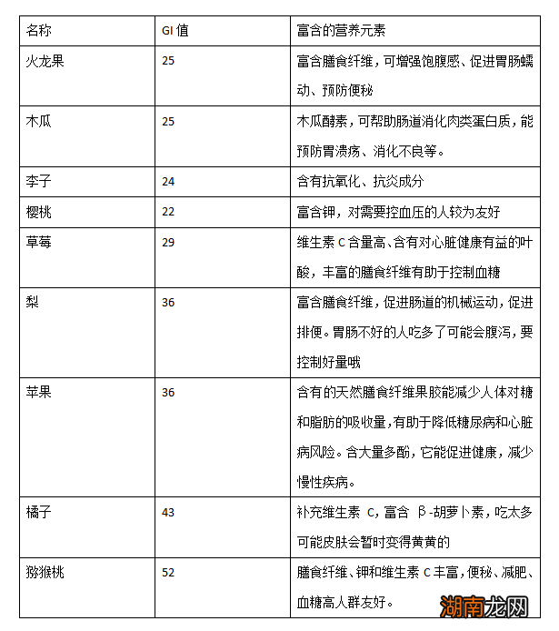 想狂炫柚子减肥?别盲目,听听专家怎么说