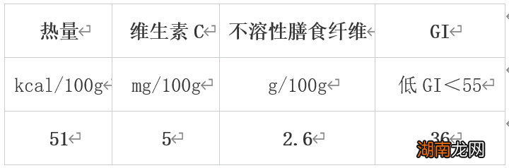 营养也有“密度”？冬天最值得吃的10种高营养密度蔬果