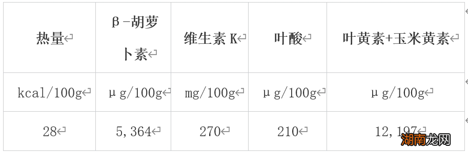 营养也有“密度”？冬天最值得吃的10种高营养密度蔬果