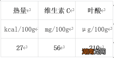 营养也有“密度”？冬天最值得吃的10种高营养密度蔬果