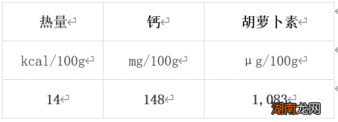 营养也有“密度”？冬天最值得吃的10种高营养密度蔬果