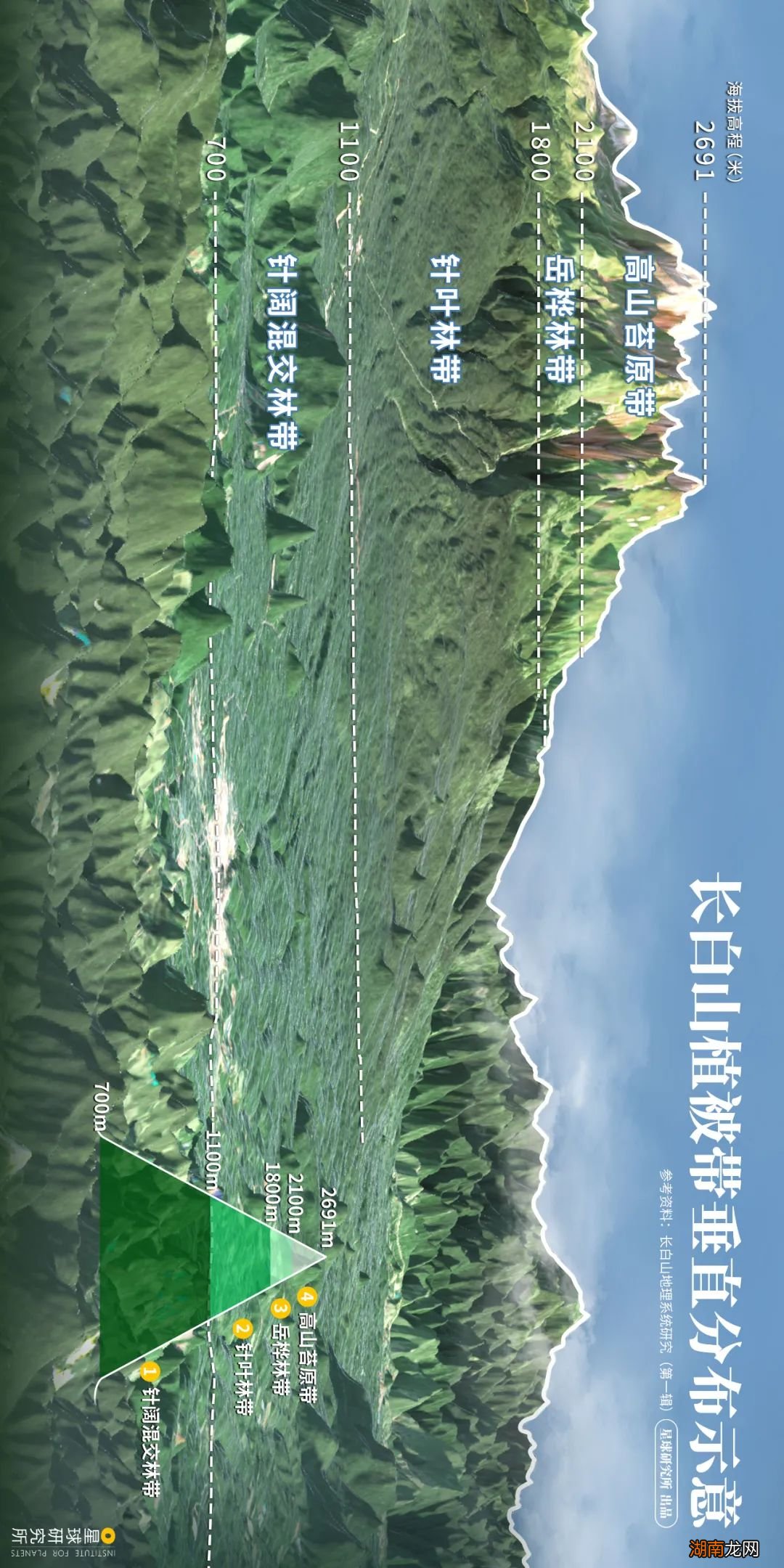 去长白山撒野!寻觅雪国秘境