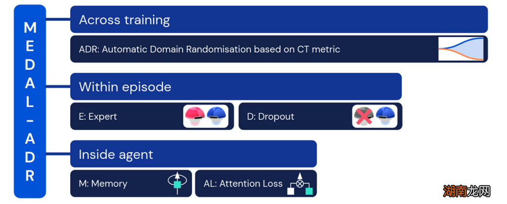 只需要几分钟，这个AI Agent就能学会人类专家行为