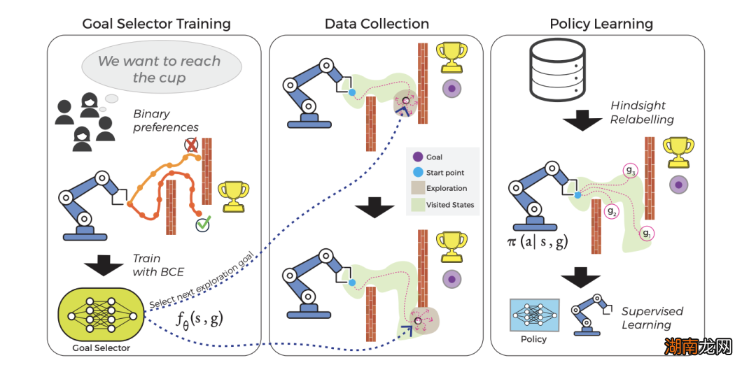 即使人类犯错,AI Agent也能快速学习!