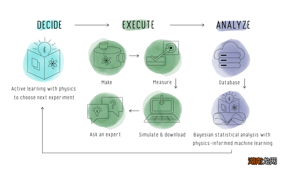 17天独自创造41种新材料，AI再次赢了人类