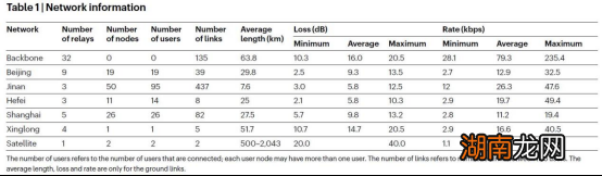 量子保密通信：慢不是问题，安全就行！