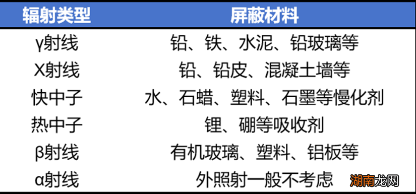 “能量石”有保健功效?小心辐射超标!你以为的这些防辐射物品没用