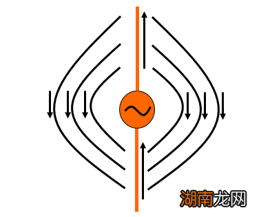 路由天线该怎么摆,网速才会快?