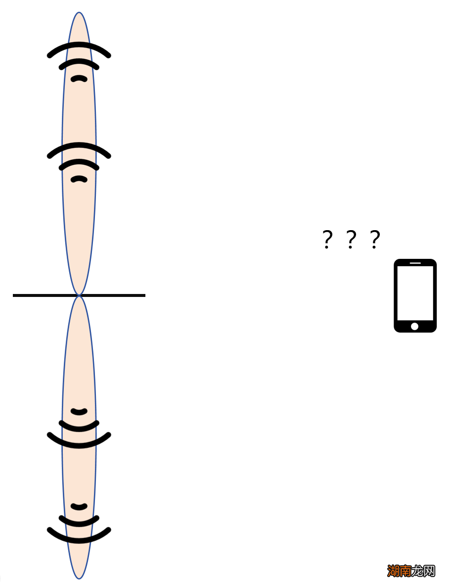 路由天线该怎么摆,网速才会快?