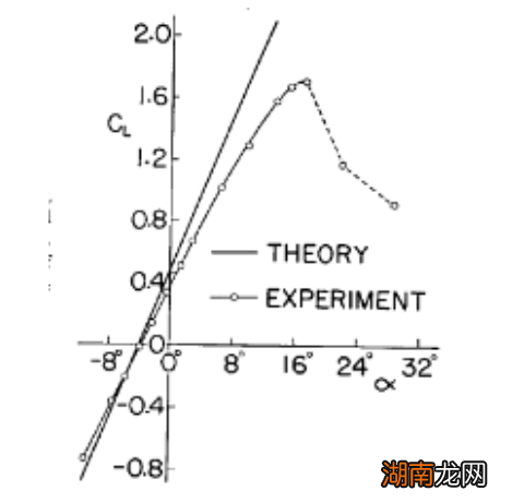 风力发电机的叶片这么“细”，是怎么发电的？