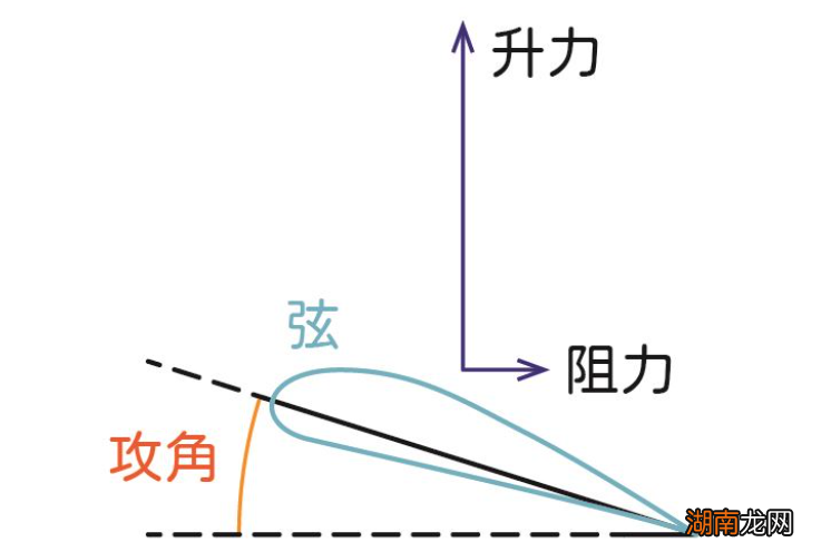 风力发电机的叶片这么“细”，是怎么发电的？