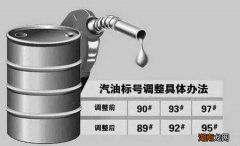 93号汽油是什么意思