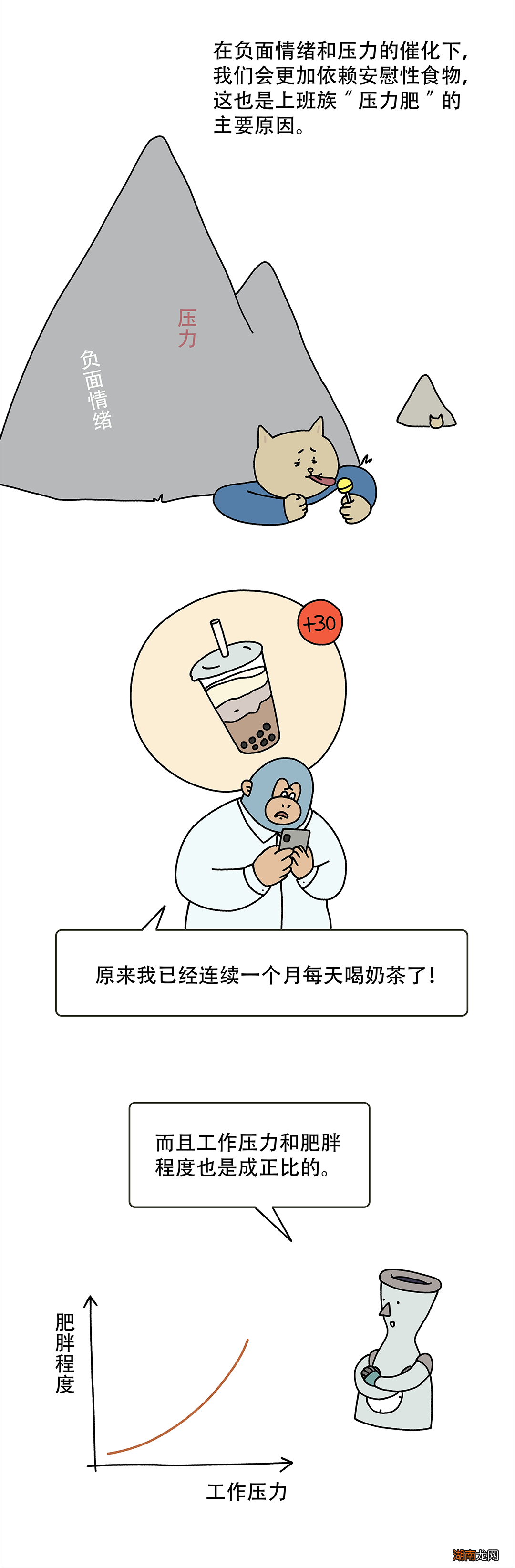 上班后变胖，真的不怪你！是你工作太努力了