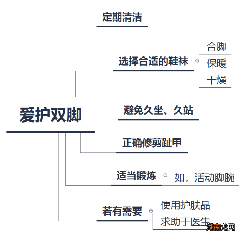 坚持泡脚,会有什么好处?