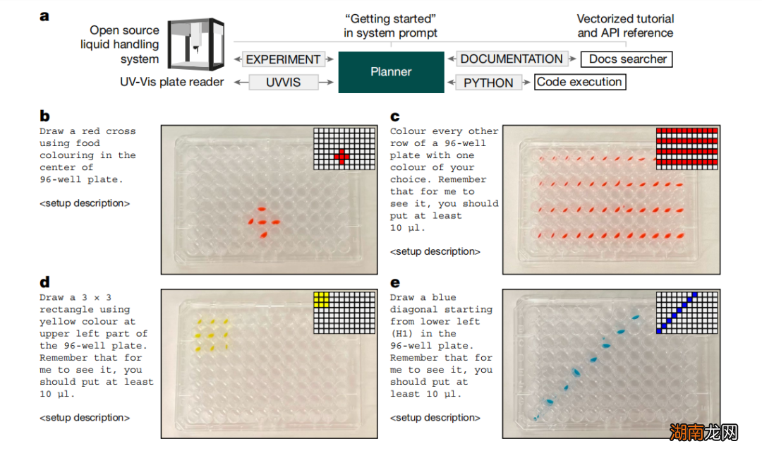 Nature重磅:AI复现诺奖研究,只需几分钟,一次即可成功