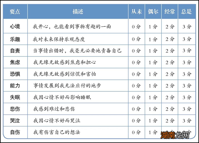 产后抑郁,是矫情吗?