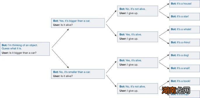 角色扮演?大语言模型只是没有感情的“学人精”!