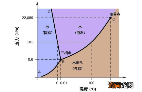 冬天呼白气，不全是因为冷？南极呼不出白气！