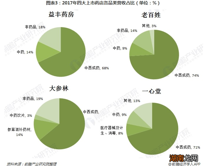 浅议：保健食品那么贵，为啥还有人买？