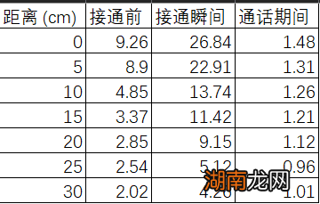 更新软件就能降辐射,是真的吗?