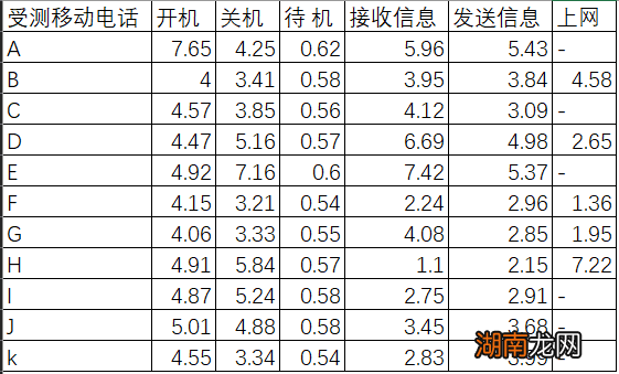 更新软件就能降辐射,是真的吗?