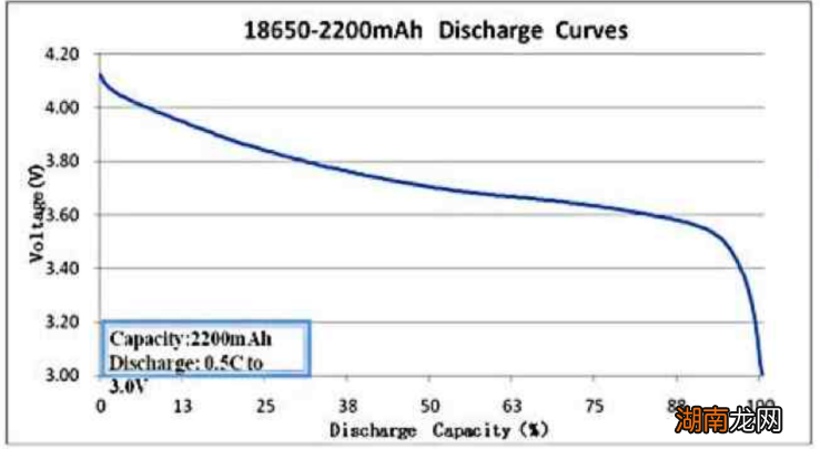 为什么手机最后1%的电可以用很久?原来我们都被它骗了