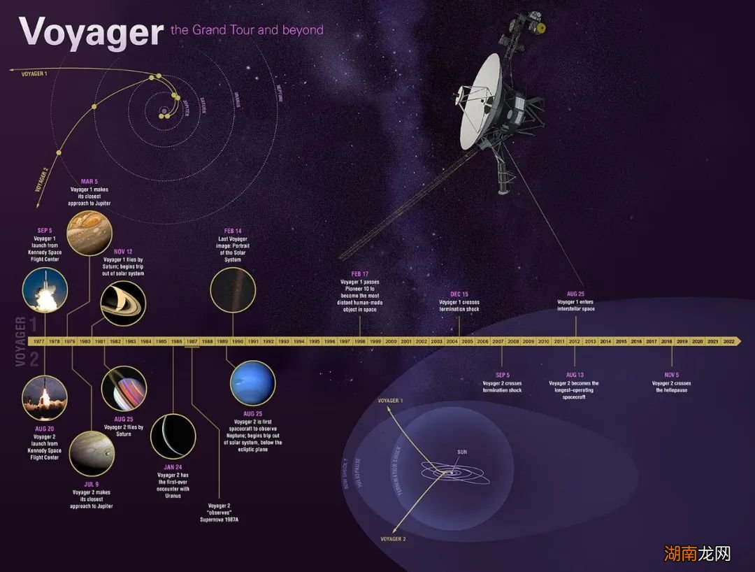 距离人类最远的探测器,正在向地球发送一串重复的乱码